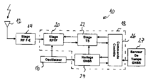 A single figure which represents the drawing illustrating the invention.